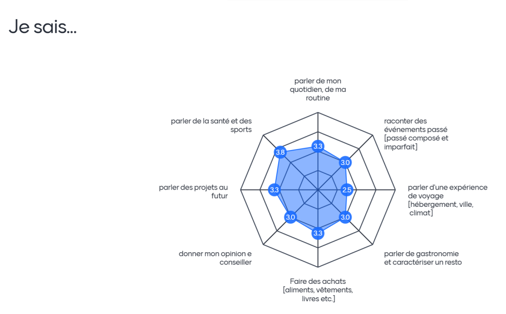 autoavaliacao inicial