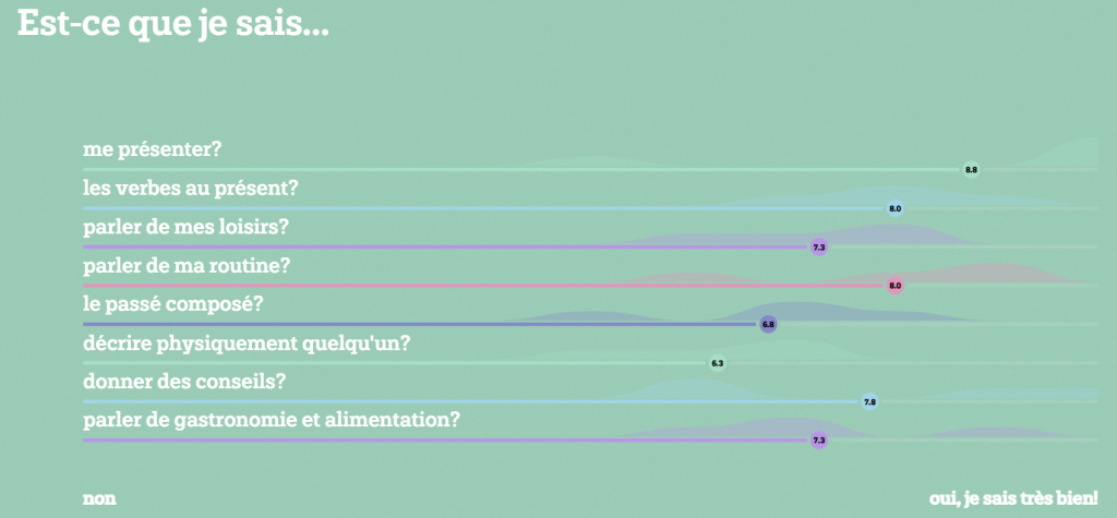 autoavaliacao inicial